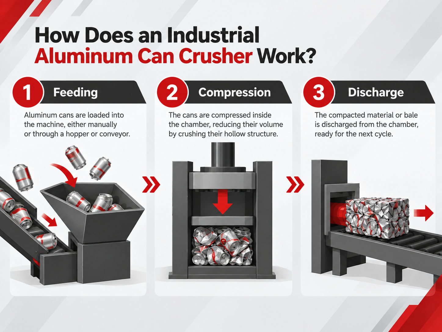O que é um triturador industrial de latas de alumínio e como funciona?