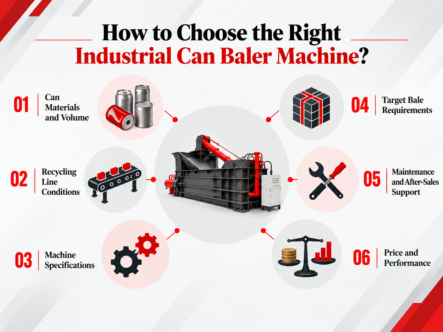 Como escolher uma enfardadeira industrial de latas para sua linha de reciclagem?
